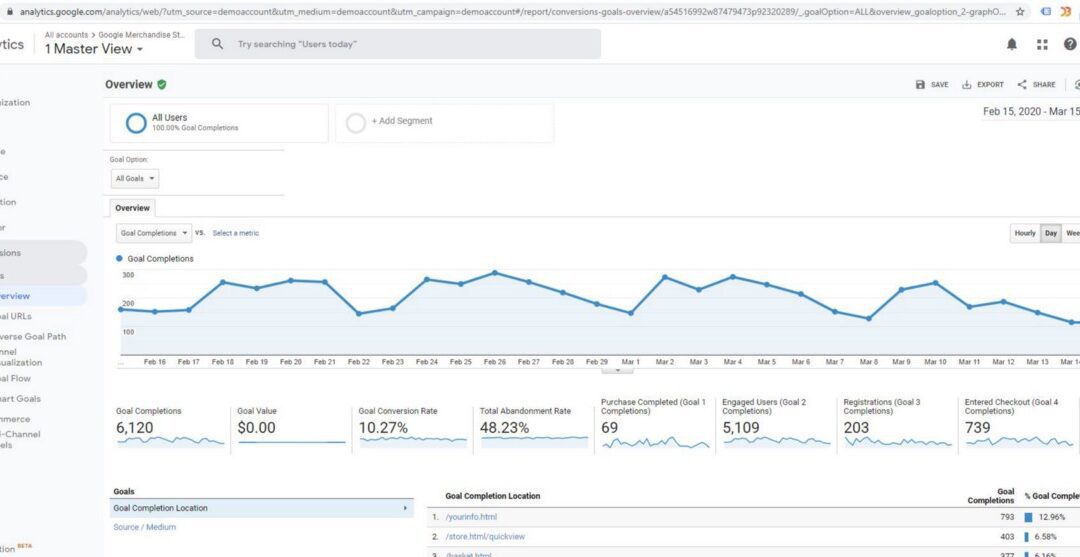 Which three Tags Does Google Analytics Require for Accurate Campaign Tracking