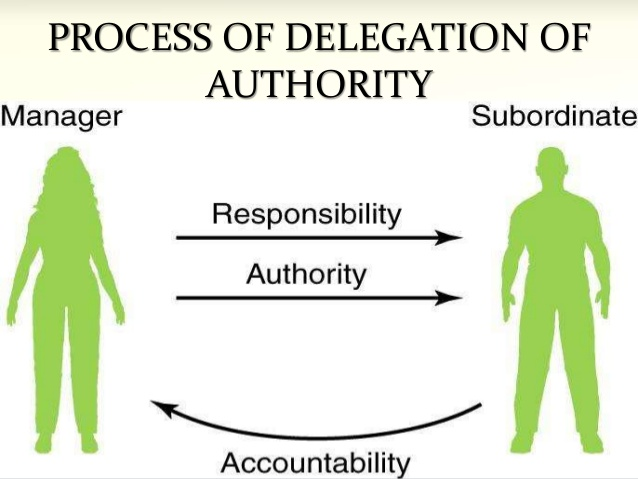Which Statement Accurately Describes one reason a Delegation of Authority may be Needed?
