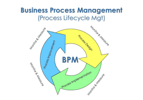 In NIMS, When Do Managers Plan and Prepare for the Demobilization Process