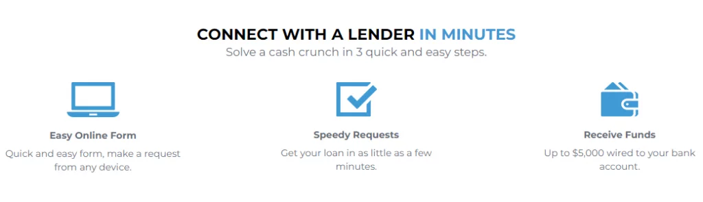 Guide to Speedy Net Loan Reviews 